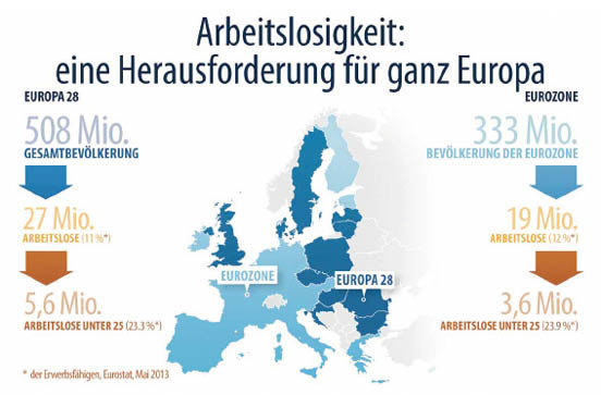 Quellen: Europ&#00228;ische Kommission und Eurostat